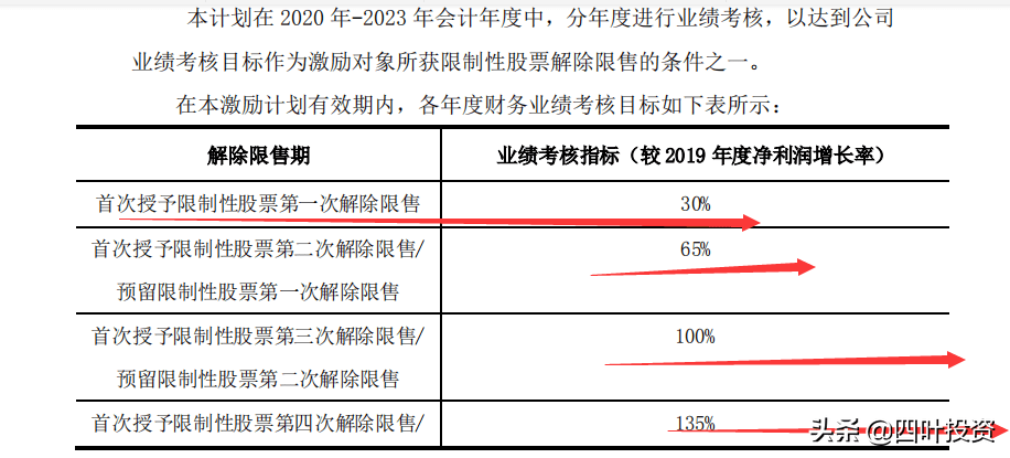 马会传真综合计划解析版：CFP250.1调整更新