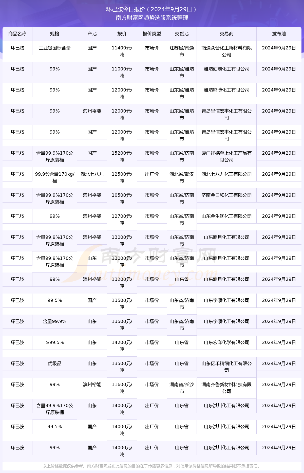 揭秘2024年钻石最新卡，掌握未来运势密码的重磅更新！