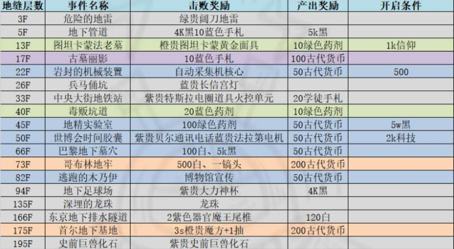 2024新奥正版资料合集，全面解读挑战版WHF288.07策略解析