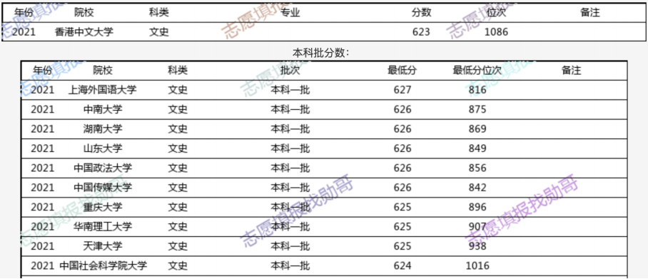 香港二四六天免费开奖,综合数据解释说明_配送版813.54