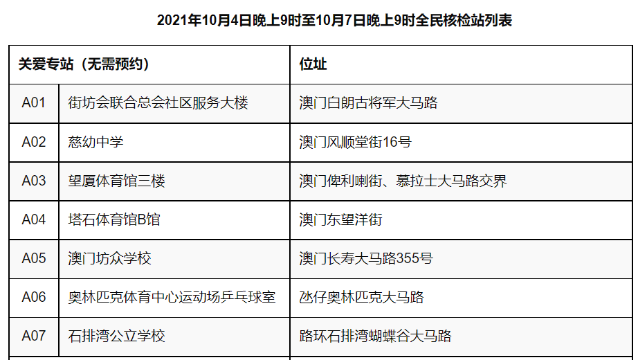 澳门最精准免费资料大全特色,状况评估解析_灵活版AUM63.39