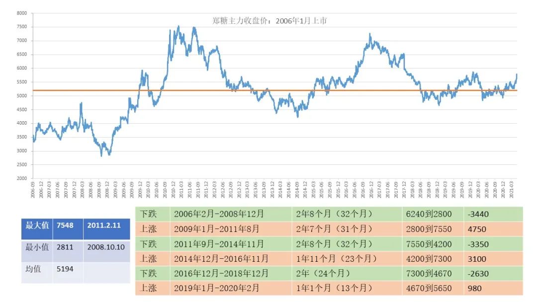 初告白 第49页