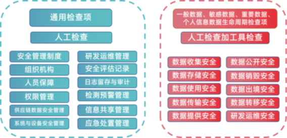 奥门管家婆一肖一码一预测，学院版安全策略评估指南MJU767.43