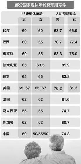 聚焦未来，以2024年11月10日为界，退休年龄最新规定及其政策调整影响