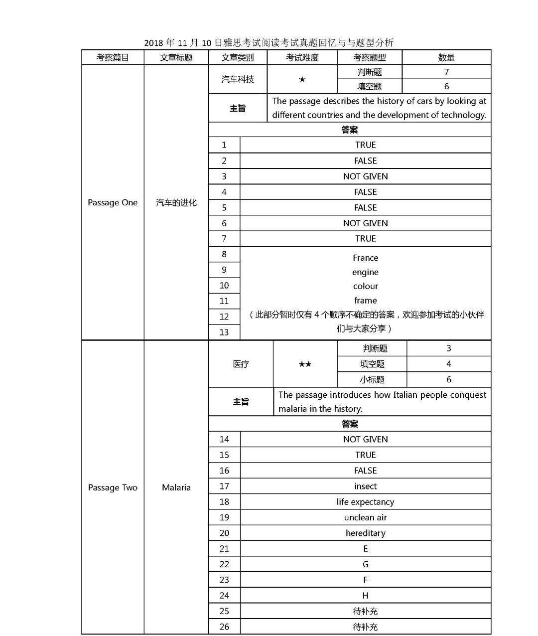 最新解析与备考策略，11月10日雅思写作题目