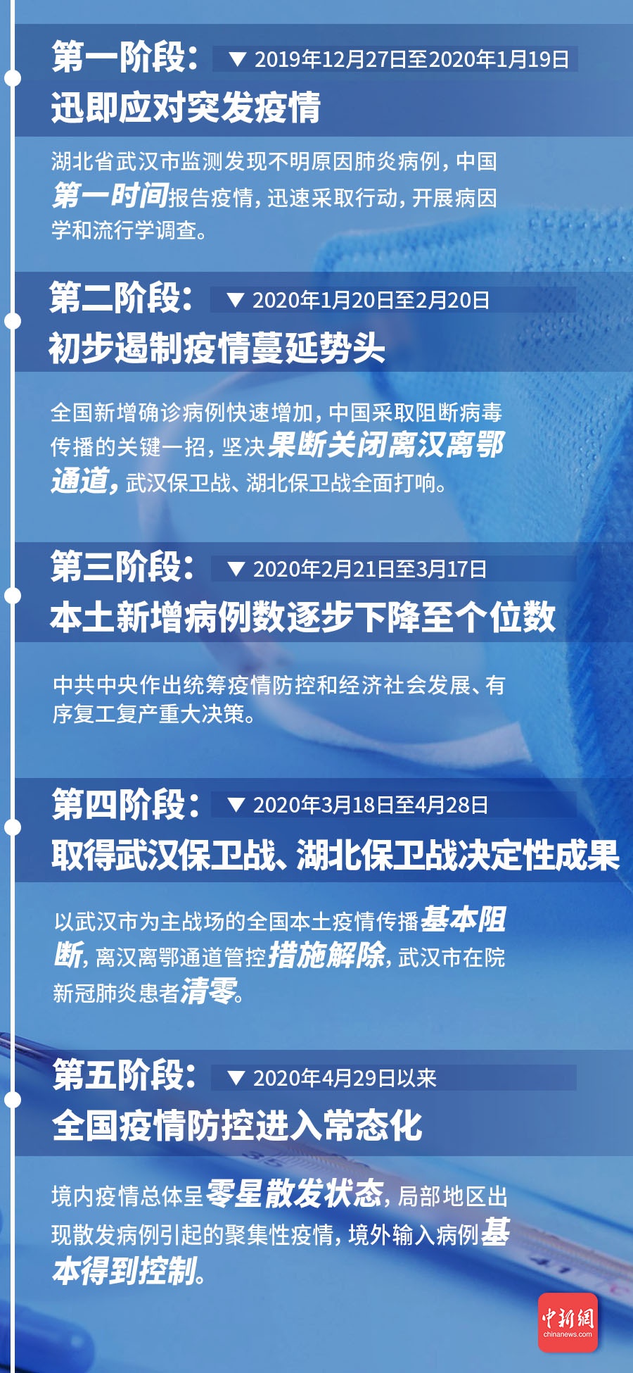 天津新冠疫情最新动态，防控措施与自我防护技能学习指南（2024年11月）