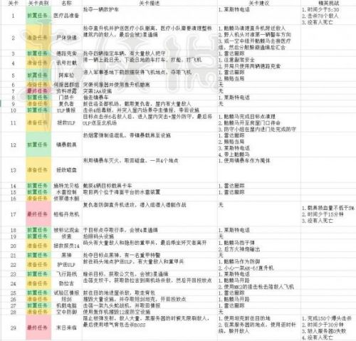 2024正版资料免费指南：挑战版ZQS869.3全新功能及解析解读