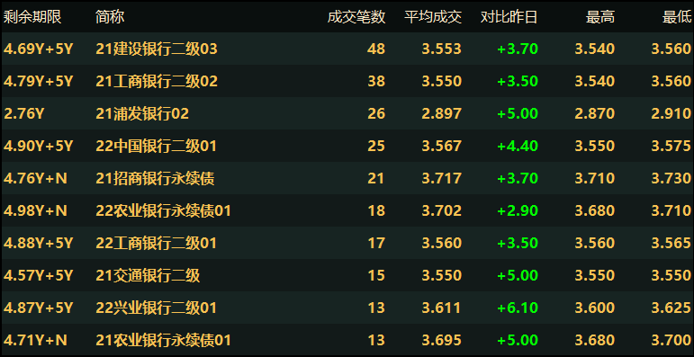 2024年11月11日 第22页