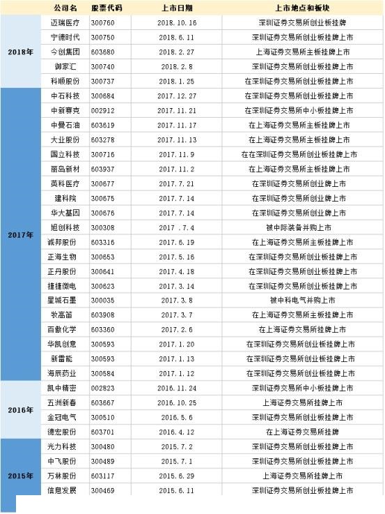 初遇在故事开头 第42页