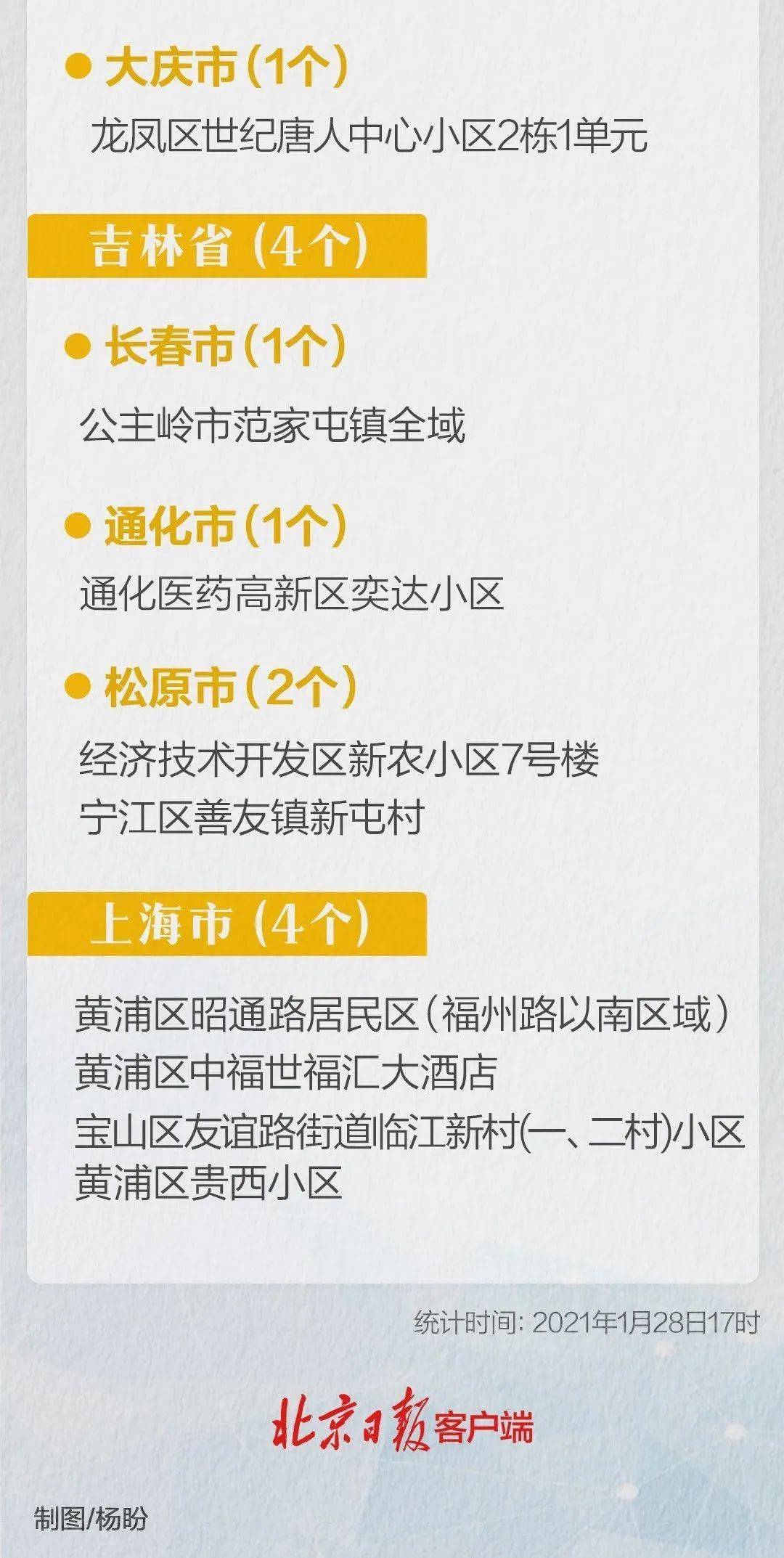 北京疫情下的温馨日常，十一月十日与六月十二日的故事