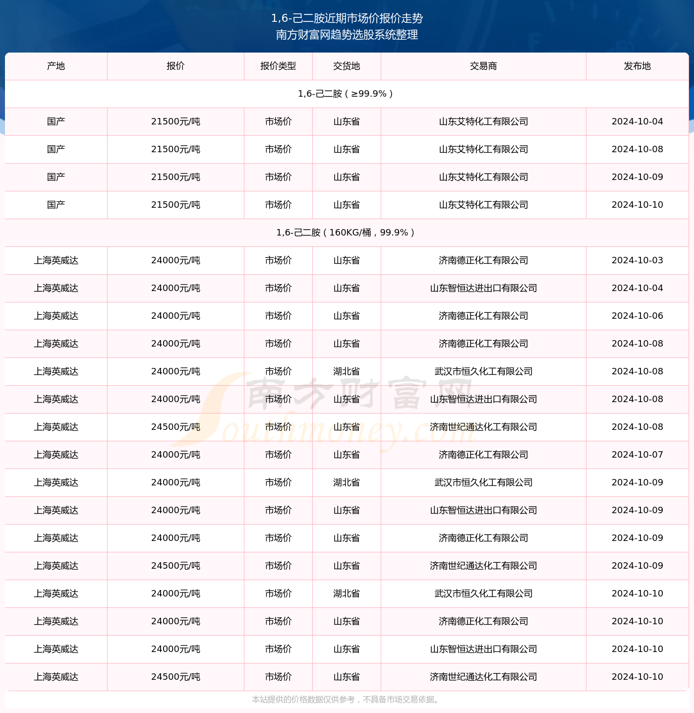 揭秘，蓝海之略最新招聘信息与职场新机遇（2024年11月10日更新）