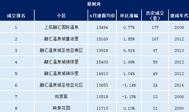 历史上的11月10日平度信息港最新二手房交易指南及购买指南速递