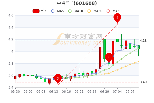 中信重工股票最新动态，学习变化的力量与自信的成就之路