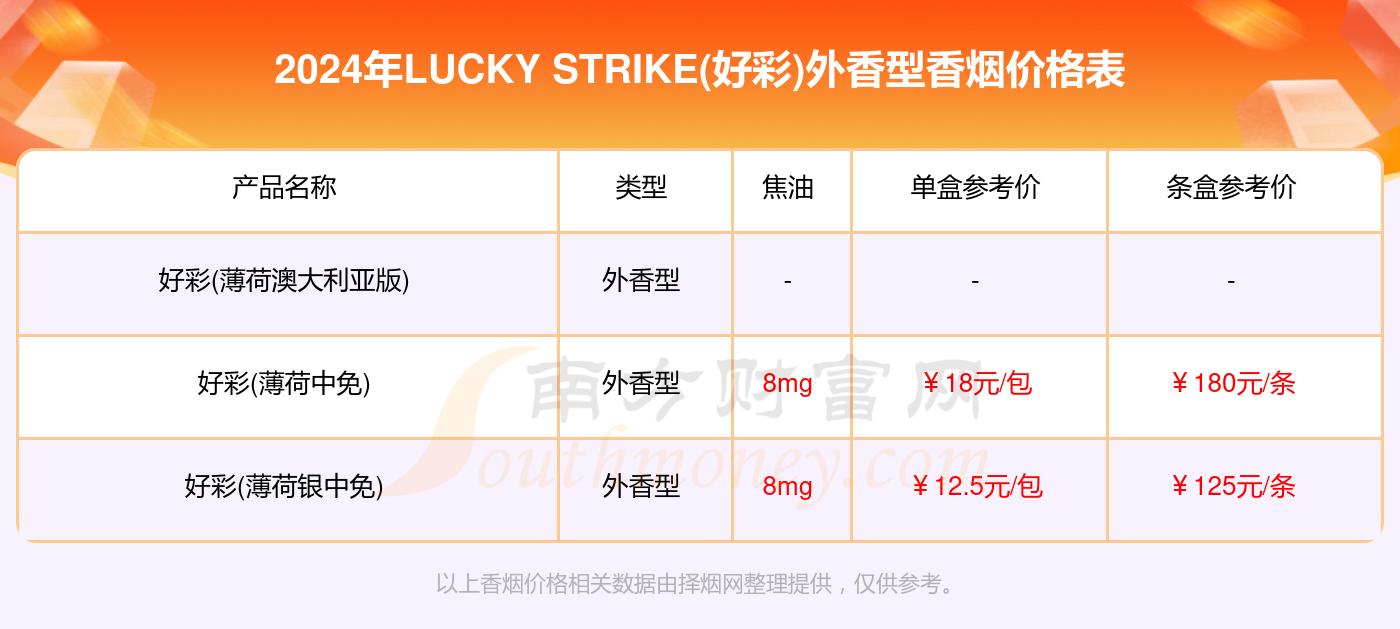 2024澳门每日好彩开奖全记录解析，数据资料详述_冒险SMF527.13版