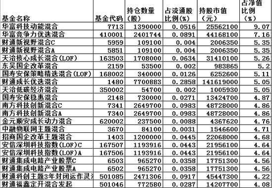 2024年11月12日 第81页