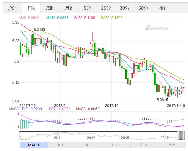 小红书揭秘，往年11月10日澳币汇率走势及最新汇率动态分析！