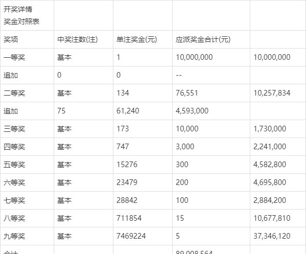 香港6合开奖结果及记录，今晚揭晓，综合评价标准模拟版：FOI535.35