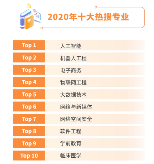 全球二次疫情下的逆袭之路，学习变化，自信塑造未来（全球最新数据）