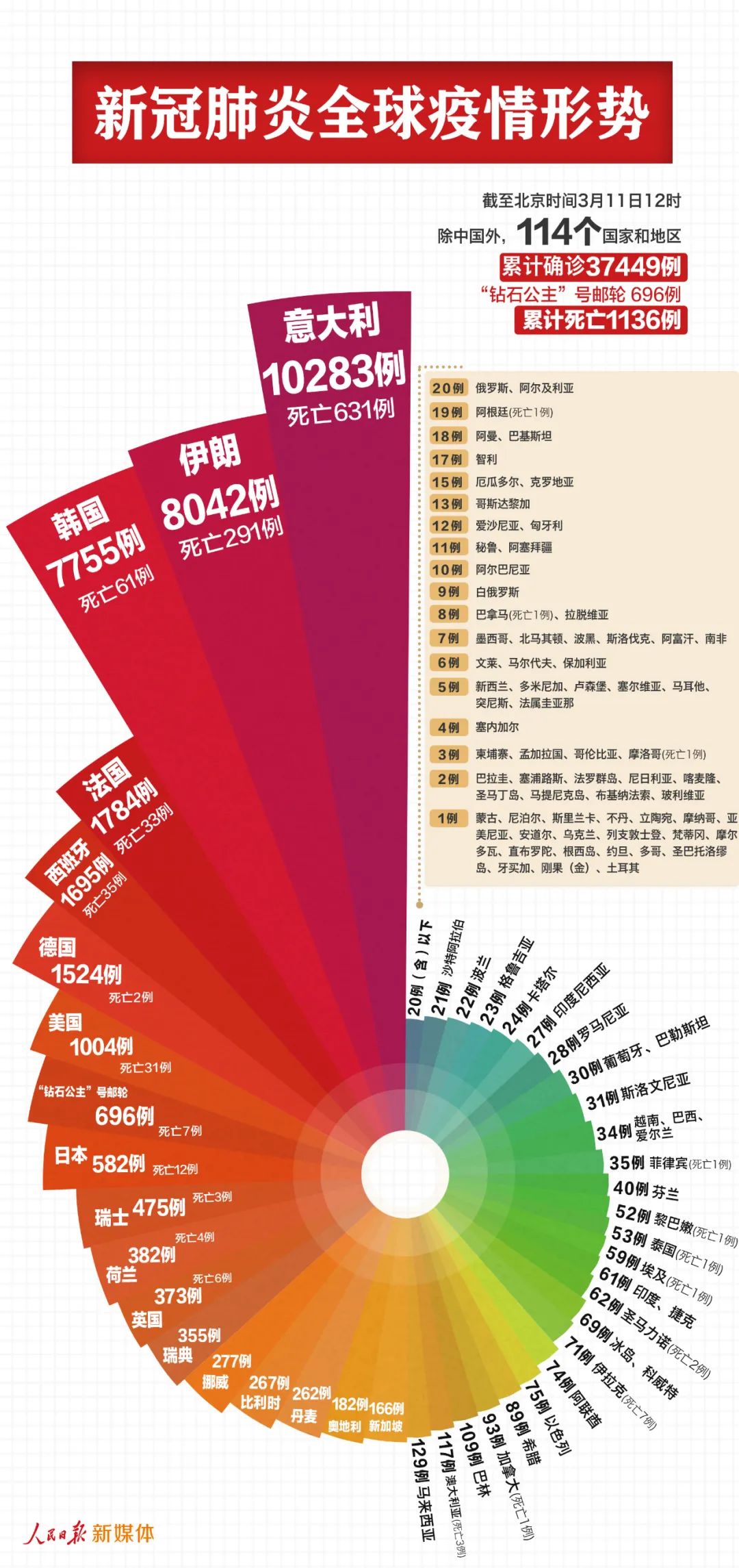 往年11月10日韩国新冠疫情最新消息与观点分析聚焦报道