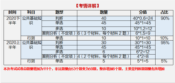 管家婆凤凰综合评估标准：QMA980.78同步版