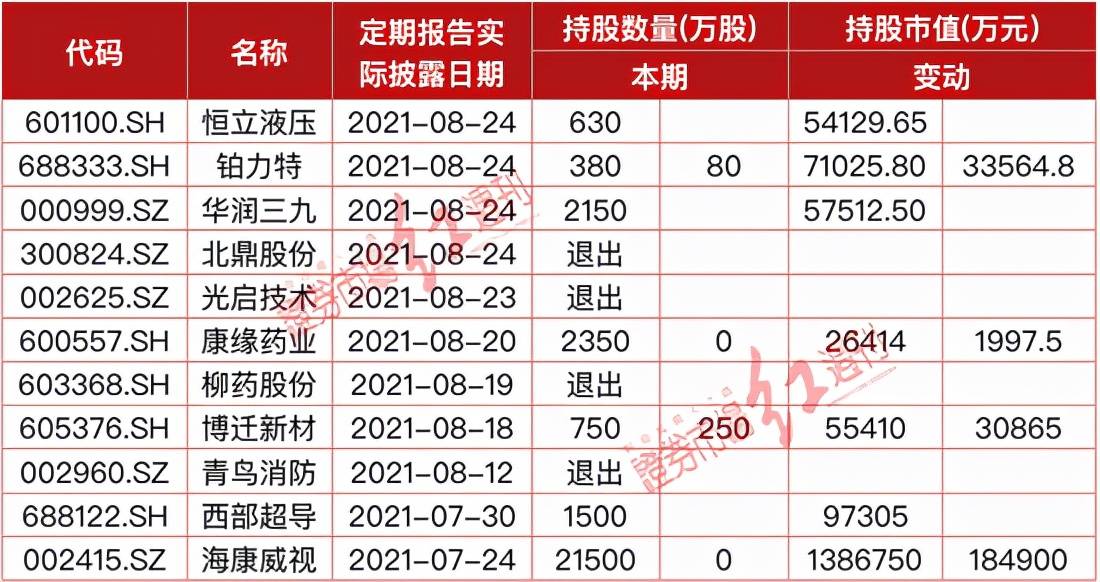 新澳精准资料免费提供,最新热门解答定义_固定版NFI272.94