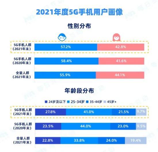 新奥免费资料天天更新：单双解析说明，加入QSB629.05互动版