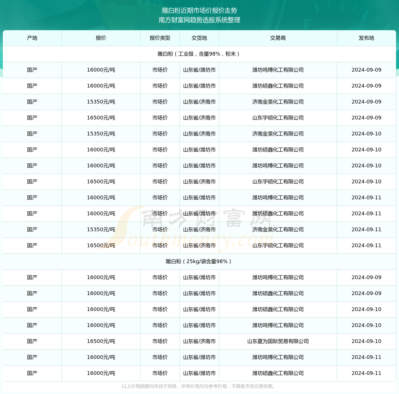 2024年宿松最新招聘测评报告发布