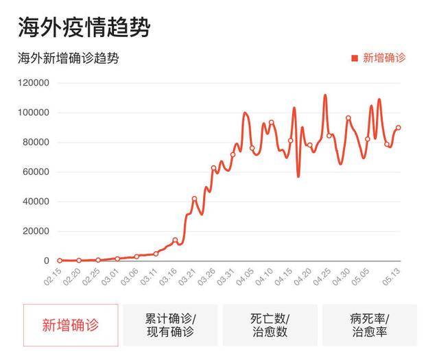 历史上的11月10日美国疫情分析与最新信息预测报告