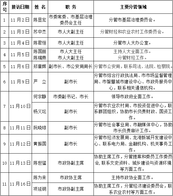 揭秘往年11月10日皋兰干部公示新篇章，干部公示背后的故事与进展