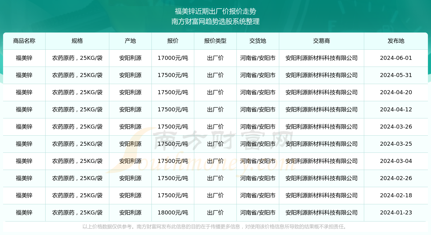 揭秘特色小店锌价风云，最新锌价格行情报道（2024年11月10日）