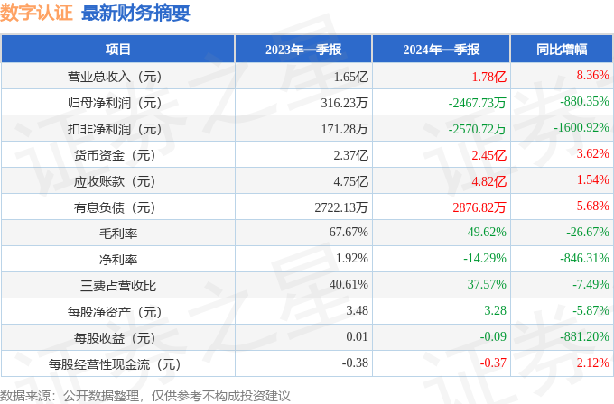 探秘小巷深处的数字认证新星，最新消息与动态分析（2024年11月10日）