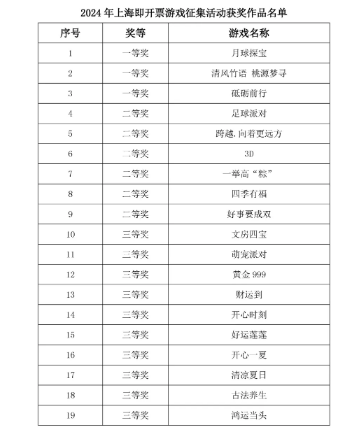 2024年天天彩免费资料大全,自我评价_UKW143.78兼容版