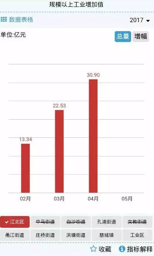 新澳速递：KIR848.05户外版应用统计资料全新上线