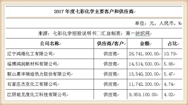 2024新澳免费资料彩迷信封,化学工程和工业化学_PEN205.7仙皇境