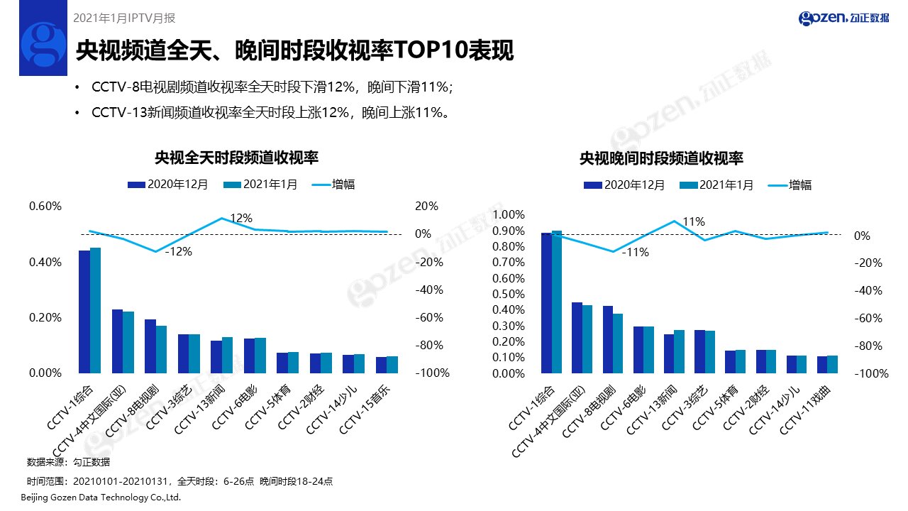 2024澳门最精准龙门客栈,综合数据解释说明_SVT343.24洞虚境