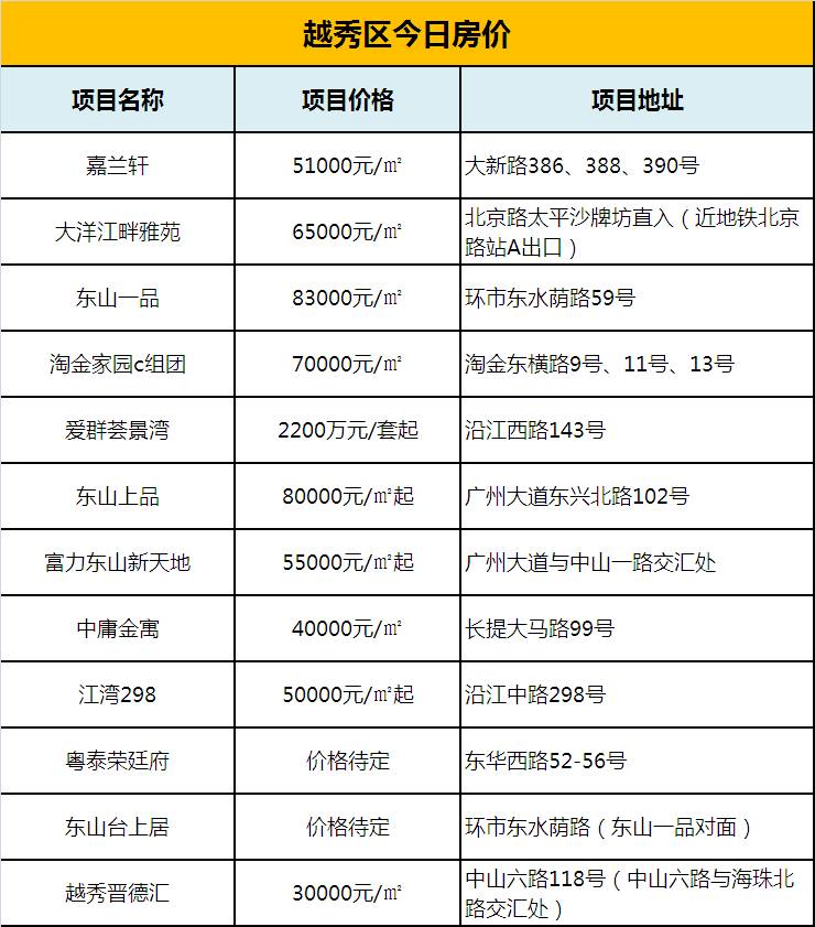 科技赋能生活，往年11月12日黄埔楼盘最新智能价格表——未来居住标杆