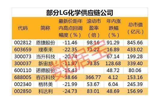 澳门精准一笑一码达成，化学工程与技术界九天玉仙IDX665.56