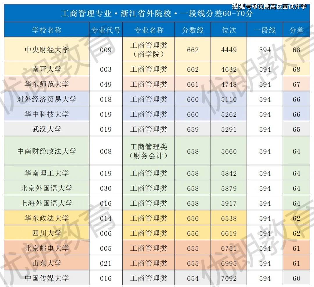 澳门天天开彩大全免费,工商管理学_XBC683.45下位神衹