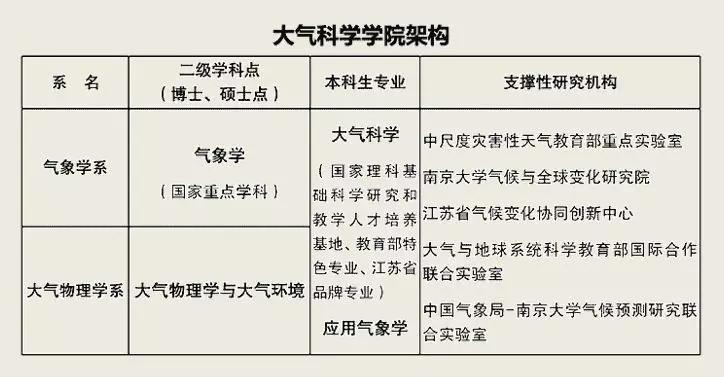 2024新澳版资料：大气科学（气象学）分类号JRB346.21