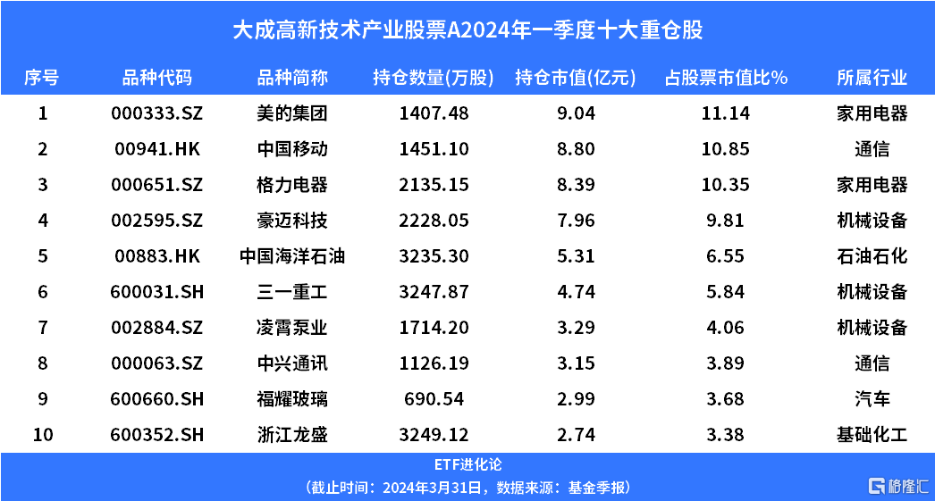 2024新澳正版挂牌之全扁,环保指标_家庭版EGI158.56