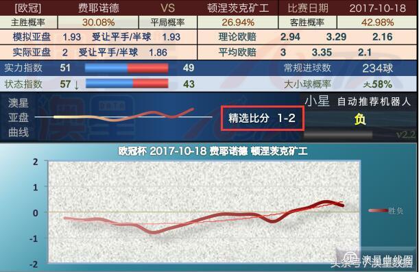 新澳门今晚精准一肖,数据处理和评价_XWZ665.44神君