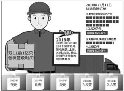 历史上的11月13日快递物流中心新奇通知与小巷宝藏小店揭秘