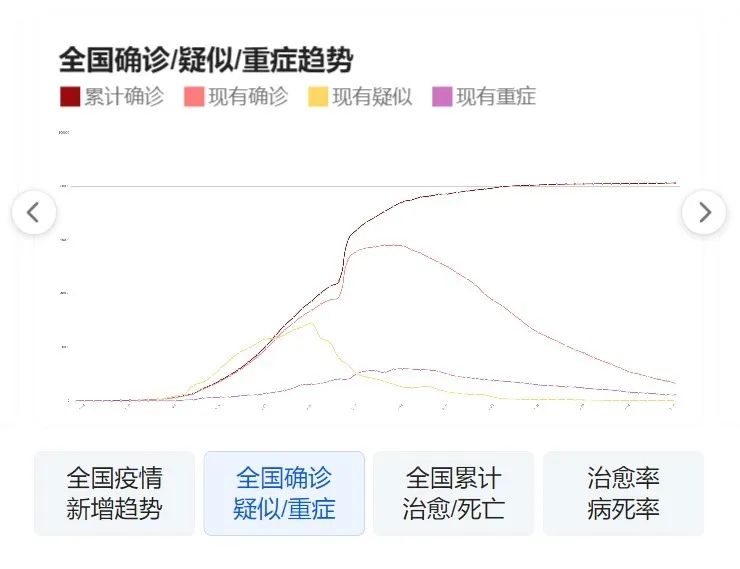 山东青岛最新疫情动态消息（截至11月更新）