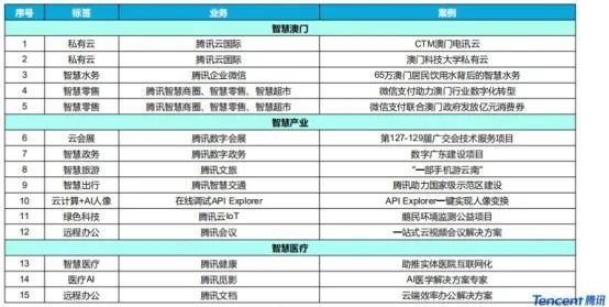 最新新澳好彩免费资料速查，数据助力决策_PXK62.651后台版