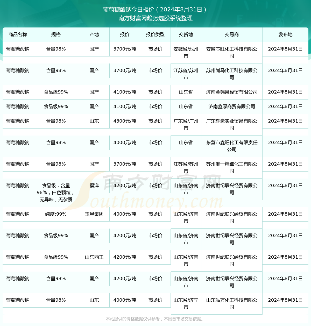 独家解读，2024年口腔医学前沿资讯重磅更新