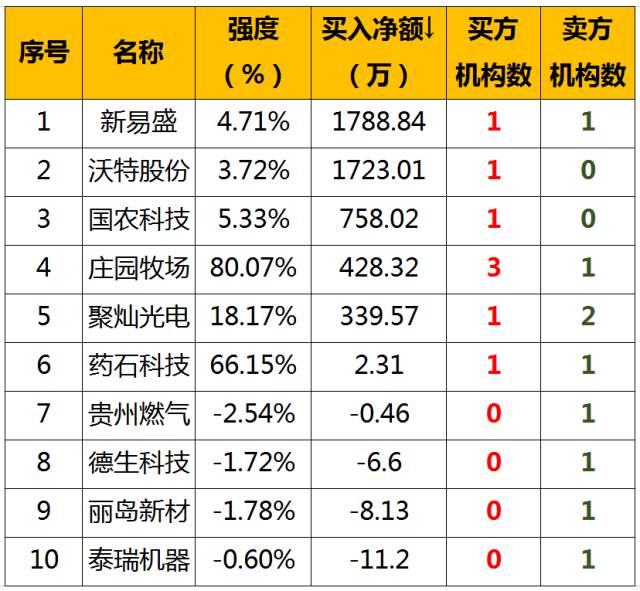 国海证券最新动态深度解析，聚焦要点探讨（11月13日）