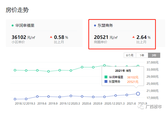 往年11月13日东盟森林最新房价查询指南，详细步骤与房价动态解析