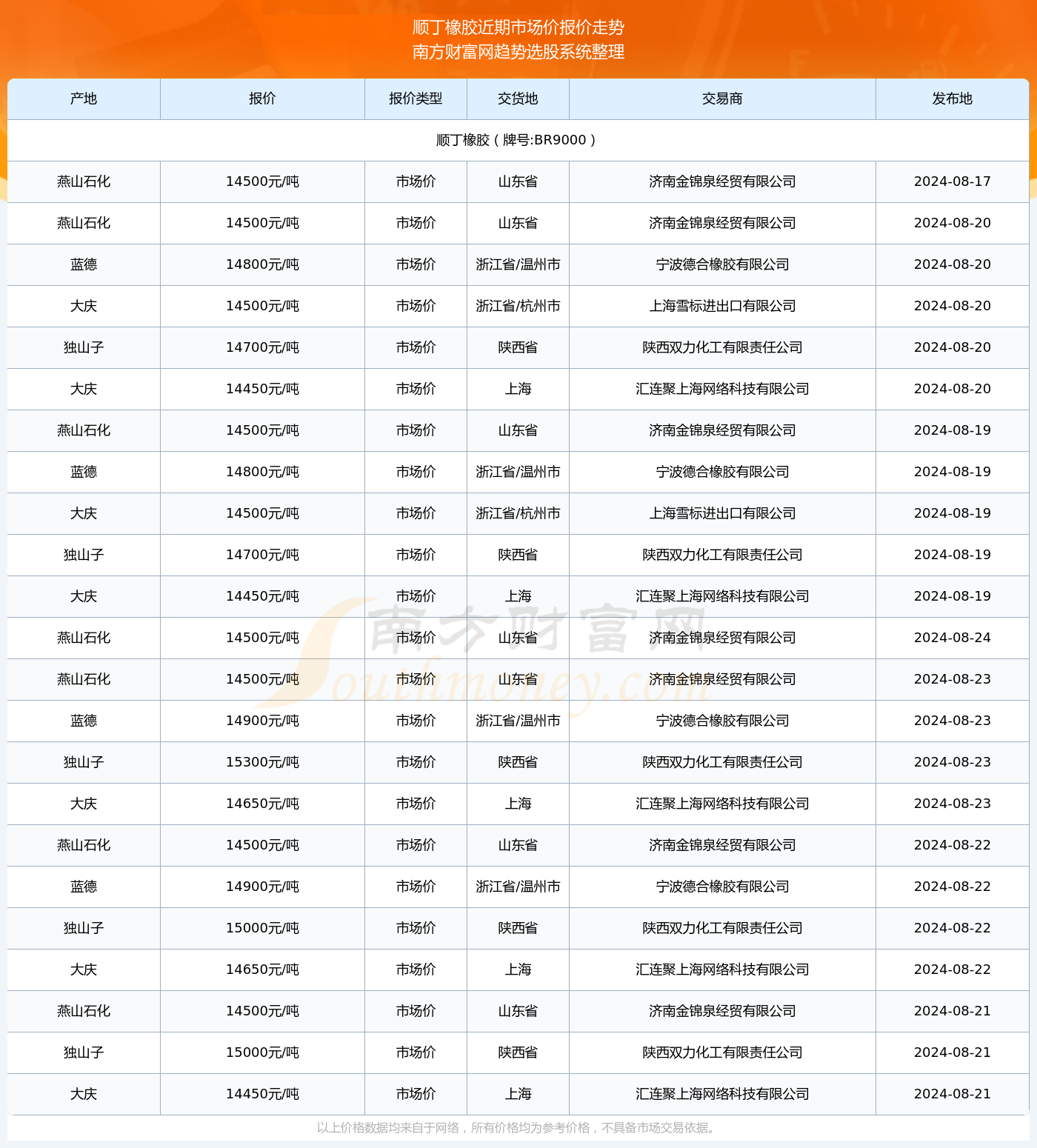 2024年寮步临时工入门指南，顺利上岗的详细步骤