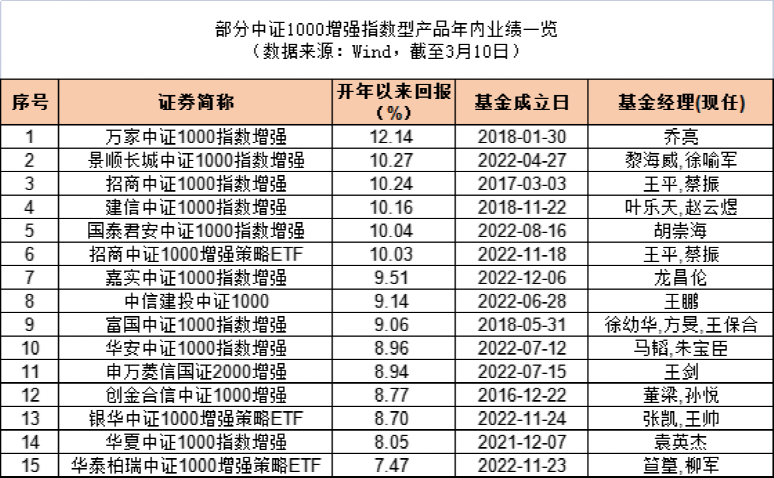 白小姐生肖三码开奖预测，策略升级优化版本_DIJ77.205