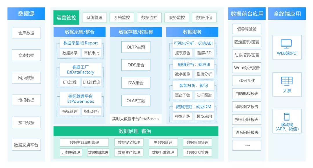 YZE68.243生态版：新奥门资料库免费在线浏览，数据驱动决策分析